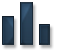 Stats